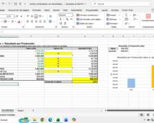 Pensando el Presupuesto Agropecuario y el Resultado