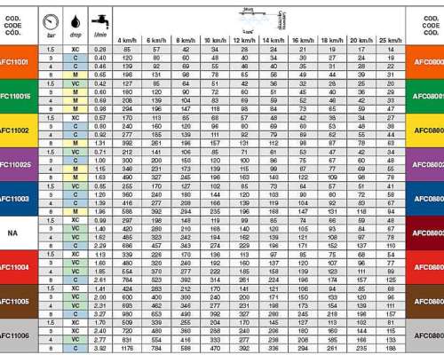 Boquilla Abanico Plano Antideriva AFC 80/110 ASJ Spray