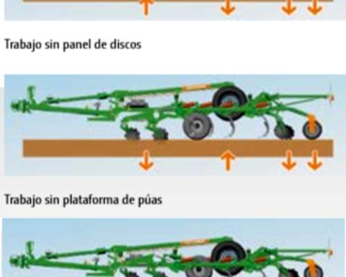 Descompactador Cultivador Amazone Ceus