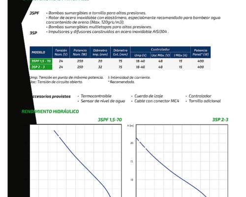 Bomba Sumergible Solar Czerweny 3spf1,5-70 sin Paneles 3pulg