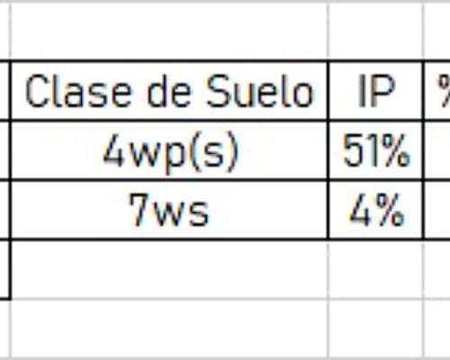 45 Has Agrícolas en Centeno (santa FE)