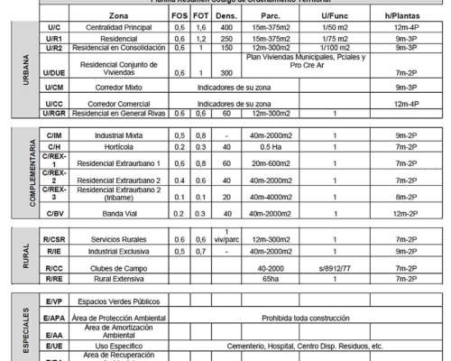 Lote / Local Comercial 162 M2 - Belgrano 245 . Suipacha