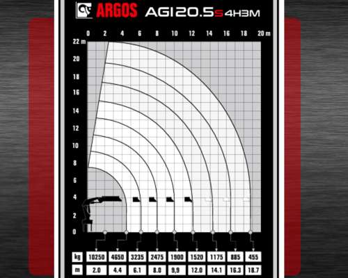 Hidrogrua Argos Hiab AGI20.5 -10.250kg a PIE -valor Anticipo