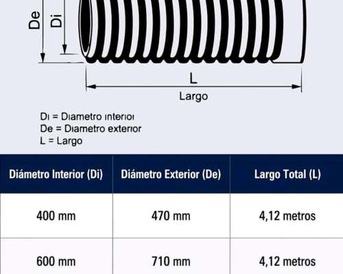 Tubo Caño de Alcantarilla Standard DN. 400 X 4 Mts.