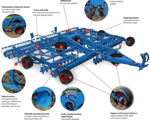 Cultivador Hibrido Lemken Koralin 9/840 KUA
