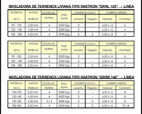 Rastrón Nivelador / Rabasto Nivelador / Land Plane