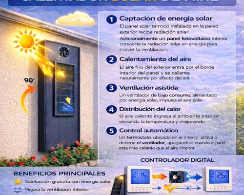 Calefactor Solar (estufa Solar) + Control Automático