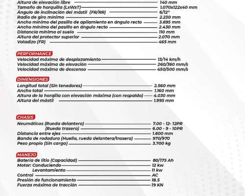 Autoelevador JAC 25 HE TT Eléctrico Batería de Litio