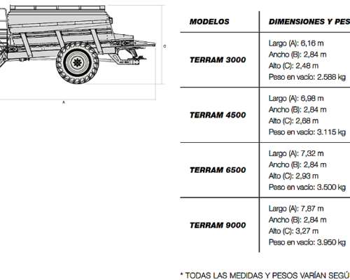 Fertilizadoras de Arrastre Nuevas Marca Invezta Linea Terram