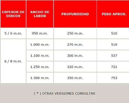 Arados de Discos 4 Discos Ch-430-r