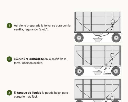 Curasemillas Electrónico de Precisión – Curaxem de NGI