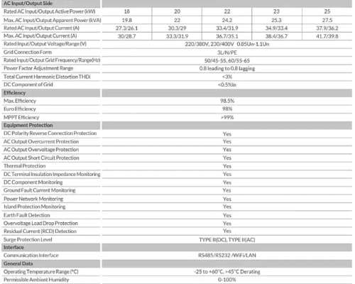 Inversor ON Grid 20kw 2mppt Trif C/meter y Wifi Deye