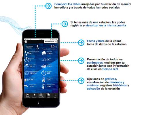 Meteorología para la Aplicación de Fitosanitarios