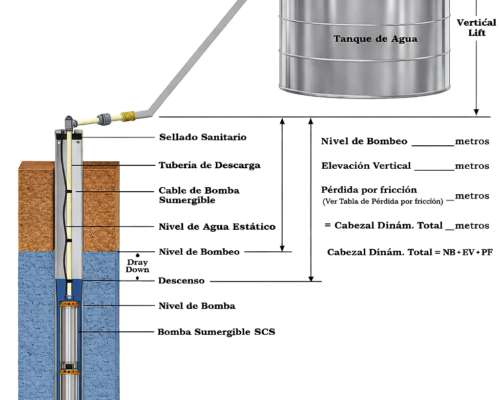 Kit Bomba Sumergible Solar +2panel120w+inversor 1500l Hora
