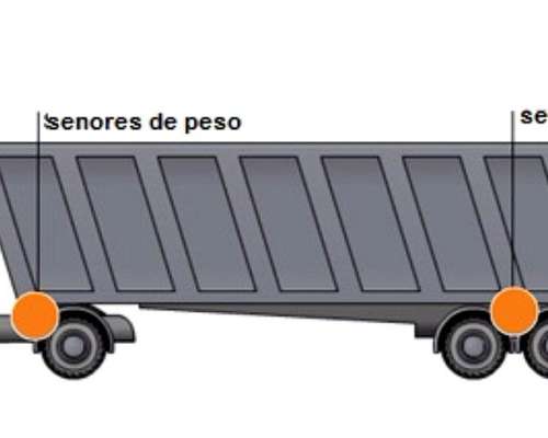 Sistema Integral de Peso a Bordo para Camiones y Tolvas