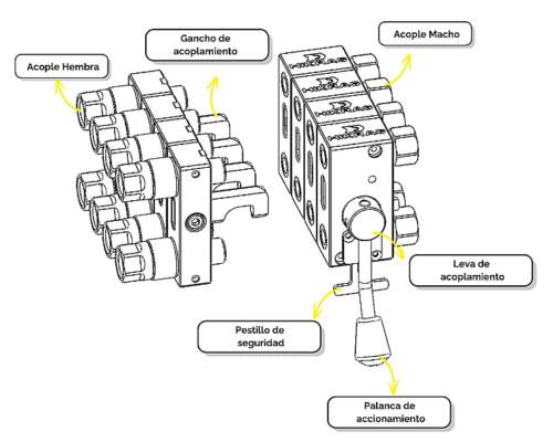 Multiacople Hidraulico Configurable para Equipo de Siembra.