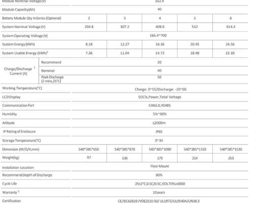 Controlador y Base Bateria HV Piso 4.1kwh P/ 2 a 6mod 750v