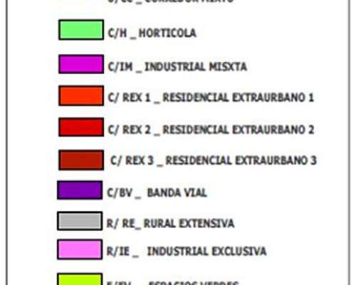 Lote / Local Comercial 162 M2 - Belgrano 245 . Suipacha