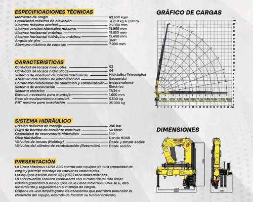 Hidrogrua Luna ALG LN 62508 + Radio Control + CME + CAB +kit