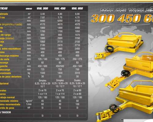 Palas Viales 300 450 600