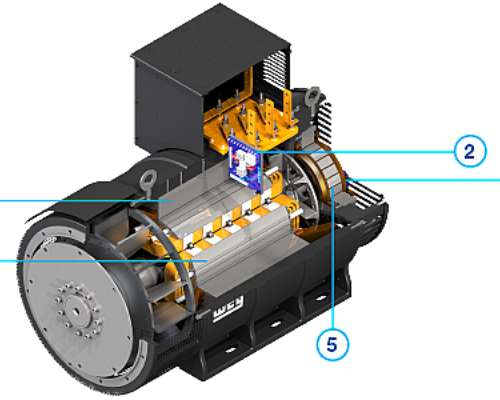 Alternador WEG 500 KVA Linea AG10