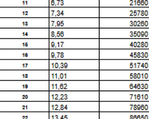 Bebedero de Chapa Diferentes Medidas