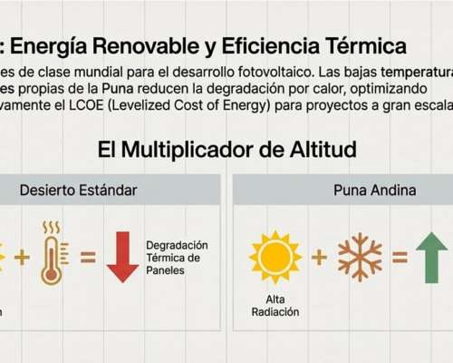 Campo de Gran Extensión en Catamarca