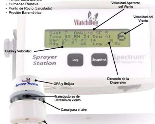 Estación Meteorológica para Pulverizador, Watchdog.