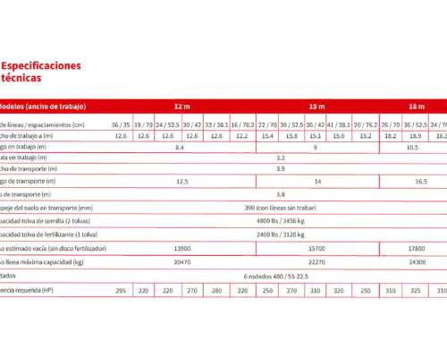 Sembradora Crucianelli Plantor 3052 - Disponible