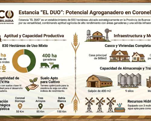 Establecimiento el DUO 830ha