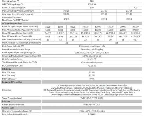 Inversor Hibrido HV 15kw 2mppt 0,8kv Trif C/ct y Wifi Deye