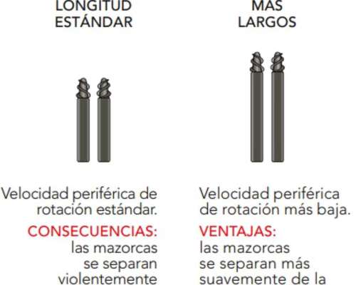 Maicero Dragogt 16 a 52 Lider Mundial en Cosecha de Maiz