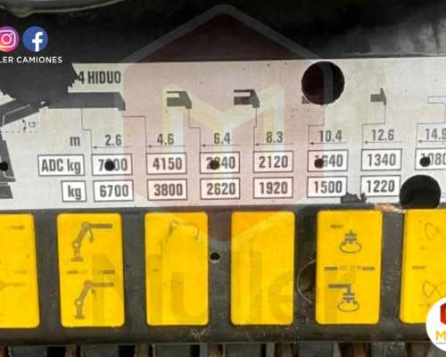 Scania P410 Modelo 2014 con Hidrogrua de 22 TN.