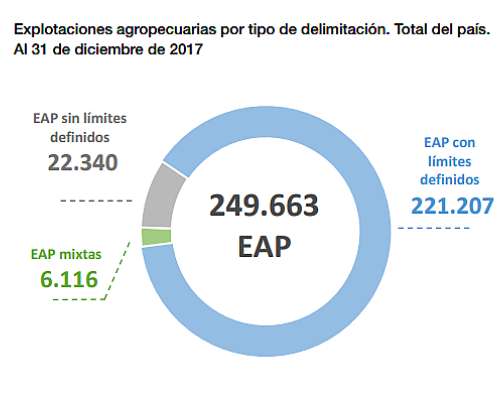 Economista – Asesoramiento Económico-análisis de Indicadores