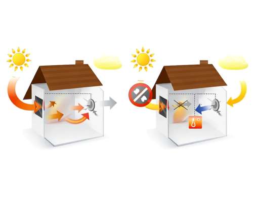 Calefactor Solar (estufa Solar) + Control Automático