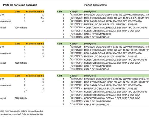 Kits Solar Hogar TRV Desde $ 1100000