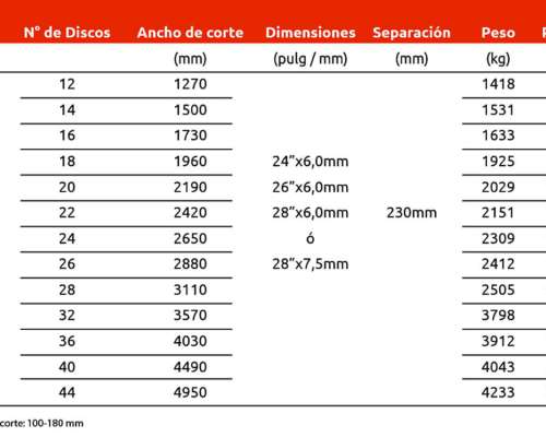 Rastra Aradora Excéntrico Tatu Marchesan