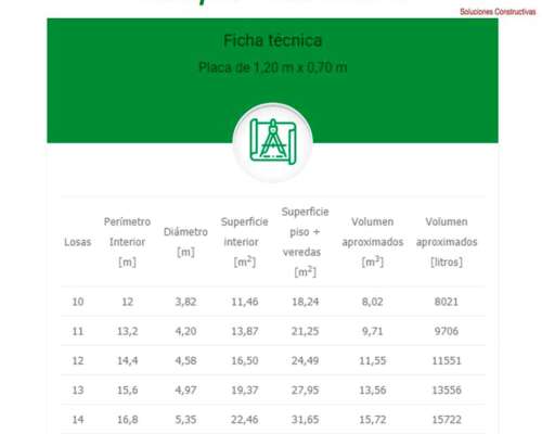 Tanques - Bebederos - Aguadas - Reservorios