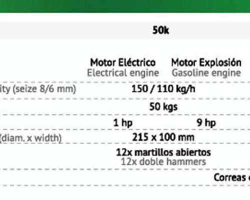 Mini Moledora y Mezcladora de Alimento 100kg Bernardin