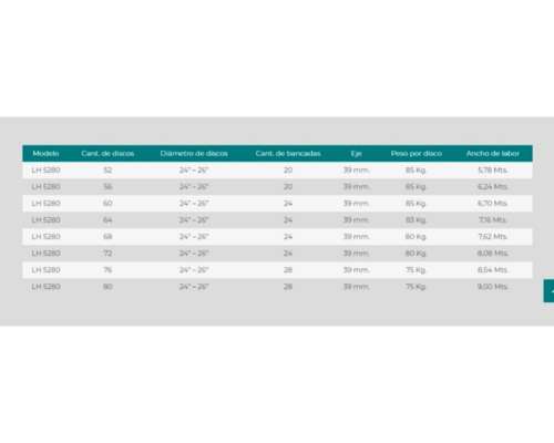 Rastra de Discos Pampero LH 5280