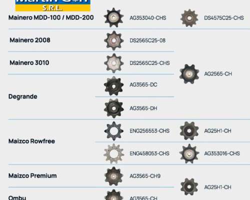 Engranajes para Maiceros - Maizco