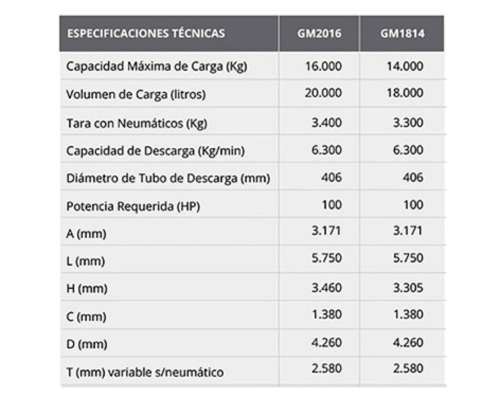 Tolvas 1 Eje Akron – Línea Completa 14 a 30 TN
