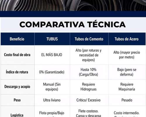 Tubo Caño de Alcantarilla Standard DN. 400 X 4 Mts.