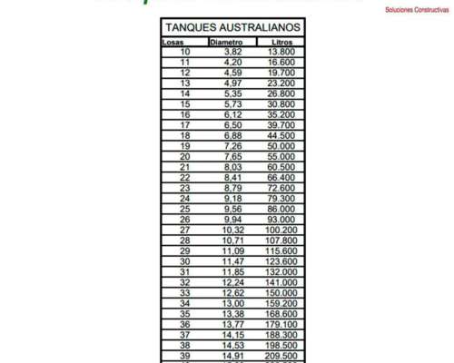 Tanques - Australiano - Reservorio - Aguadas
