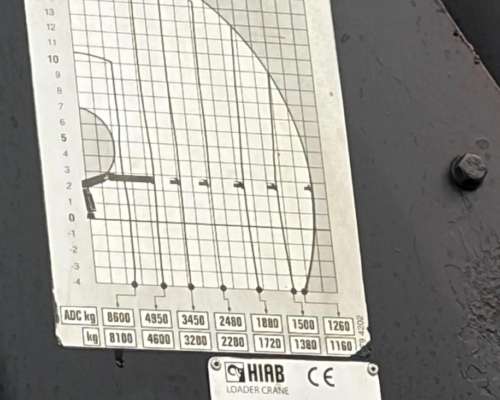 Scania R480 8X4 (chasis)